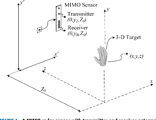Figure 1 for Improved Static Hand Gesture Classification on Deep Convolutional Neural Networks using Novel Sterile Training Technique