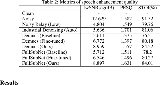 Figure 3 for Speech Enhancement for Virtual Meetings on Cellular Networks