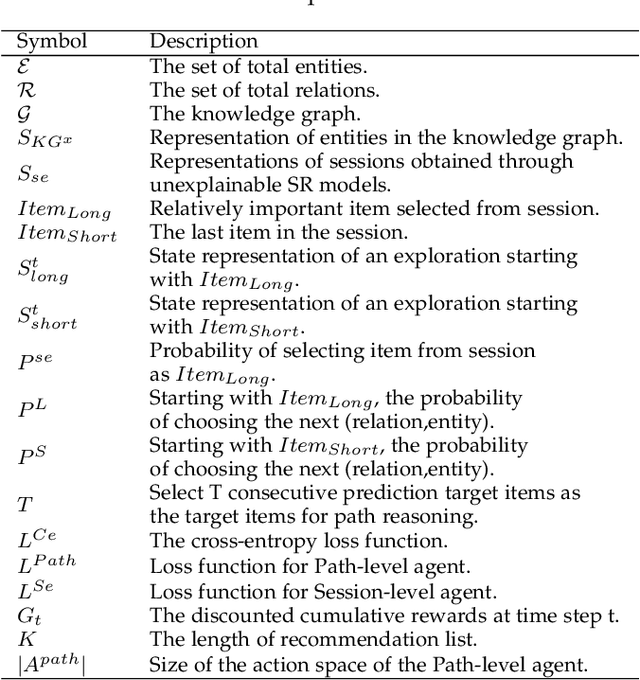 Figure 2 for Explainable Session-based Recommendation via Path Reasoning