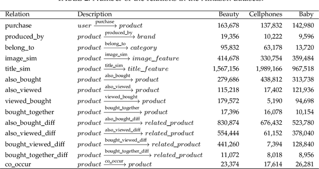 Figure 4 for Explainable Session-based Recommendation via Path Reasoning