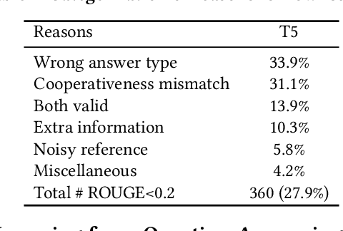 Figure 3 for An In-depth Investigation of User Response Simulation for Conversational Search
