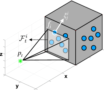 Figure 2 for UAV-based Receding Horizon Control for 3D Inspection Planning