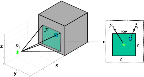 Figure 4 for UAV-based Receding Horizon Control for 3D Inspection Planning