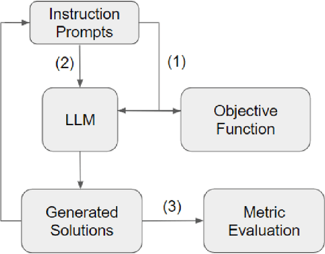 Figure 1 for Towards Optimizing with Large Language Models