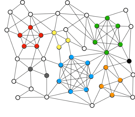 Figure 1 for A Short Review on Novel Approaches for Maximum Clique Problem: from Classical algorithms to Graph Neural Networks and Quantum algorithms