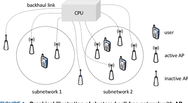 Figure 2 for Energy-Efficient Clustered Cell-Free Networking with Access Point Selection