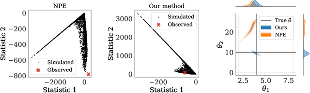 Figure 1 for Learning Robust Statistics for Simulation-based Inference under Model Misspecification