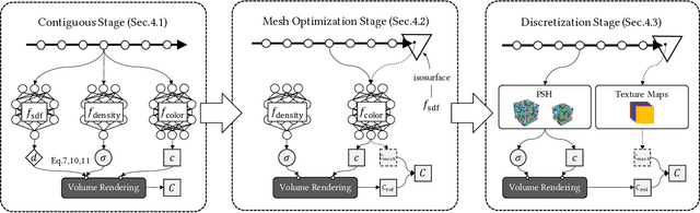 Figure 3 for VMesh: Hybrid Volume-Mesh Representation for Efficient View Synthesis