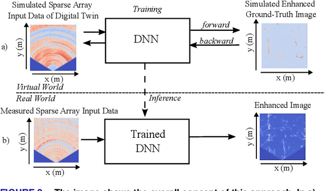 Figure 3 for Super-Resolution Radar Imaging with Sparse Arrays Using a Deep Neural Network Trained with Enhanced Virtual Data