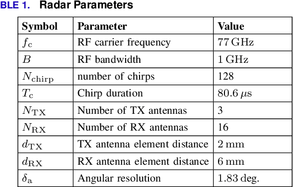 Figure 2 for Super-Resolution Radar Imaging with Sparse Arrays Using a Deep Neural Network Trained with Enhanced Virtual Data