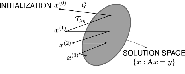 Figure 3 for Tight-frame-like Sparse Recovery Using Non-tight Sensing Matrices