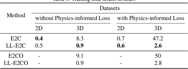 Figure 2 for Physics-Informed Localized Learning for Advection-Diffusion-Reaction Systems