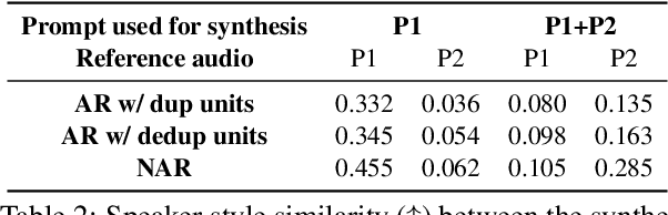 Figure 3 for An Empirical Study of Speech Language Models for Prompt-Conditioned Speech Synthesis