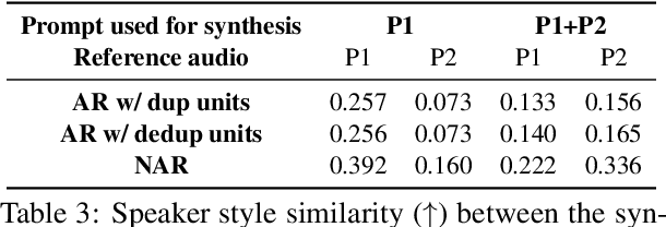 Figure 4 for An Empirical Study of Speech Language Models for Prompt-Conditioned Speech Synthesis