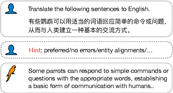 Figure 1 for ParroT: Translating During Chat Using Large Language Models