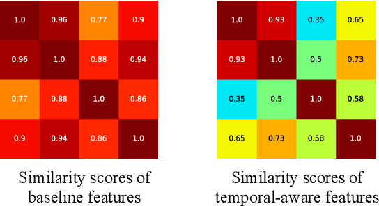 Figure 1 for Spatiotemporally Discriminative Video-Language Pre-Training with Text Grounding