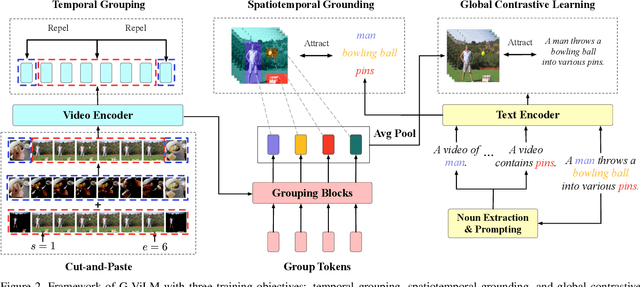 Figure 3 for Spatiotemporally Discriminative Video-Language Pre-Training with Text Grounding