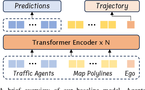 Figure 1 for Rethinking Imitation-based Planner for Autonomous Driving