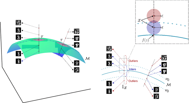 Figure 3 for A Robust Likelihood Model for Novelty Detection