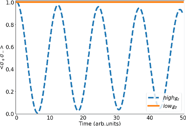 Figure 1 for Reservoir Computing Using Measurement-Controlled Quantum Dynamics