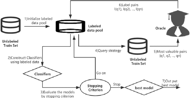 Figure 3 for Entity Matching by Pool-based Active Learning