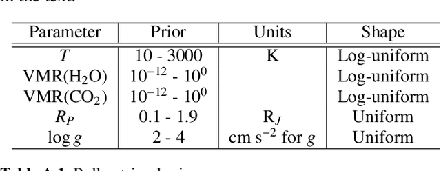 Figure 4 for FlopPITy: Enabling self-consistent exoplanet atmospheric retrievals with machine learning