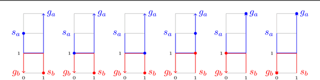 Figure 2 for Routing and Scheduling in Answer Set Programming applied to Multi-Agent Path Finding: Preliminary Report