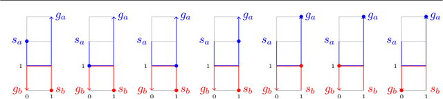 Figure 4 for Routing and Scheduling in Answer Set Programming applied to Multi-Agent Path Finding: Preliminary Report