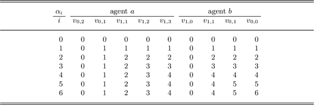 Figure 1 for Routing and Scheduling in Answer Set Programming applied to Multi-Agent Path Finding: Preliminary Report