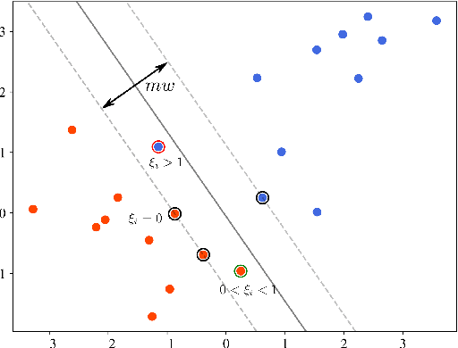 Figure 1 for Separability and Scatteredness (S&S) Ratio-Based Efficient SVM Regularization Parameter, Kernel, and Kernel Parameter Selection