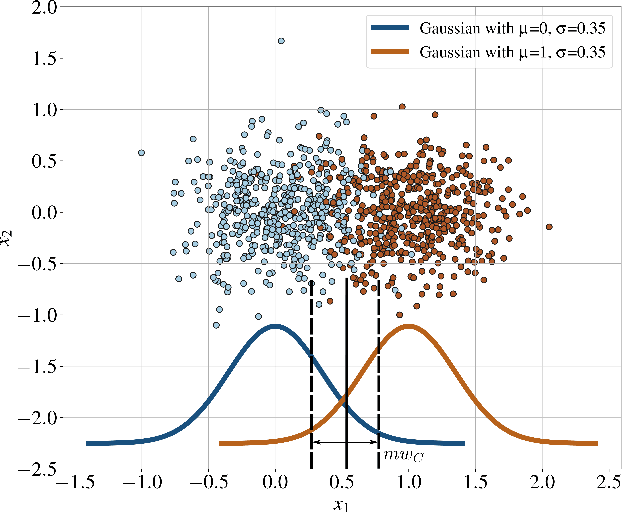 Figure 3 for Separability and Scatteredness (S&S) Ratio-Based Efficient SVM Regularization Parameter, Kernel, and Kernel Parameter Selection