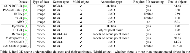 Figure 1 for CAD-Estate: Large-scale CAD Model Annotation in RGB Videos