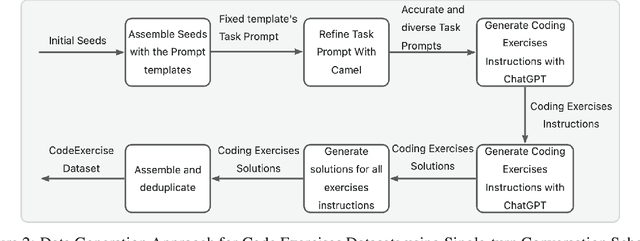 Figure 3 for MFTCoder: Boosting Code LLMs with Multitask Fine-Tuning