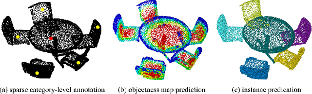 Figure 1 for Weakly Supervised 3D Instance Segmentation without Instance-level Annotations