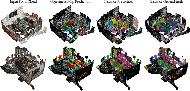 Figure 4 for Weakly Supervised 3D Instance Segmentation without Instance-level Annotations