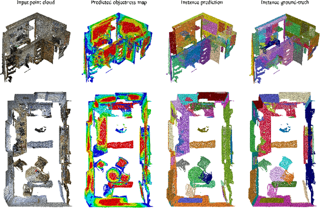 Figure 2 for Weakly Supervised 3D Instance Segmentation without Instance-level Annotations