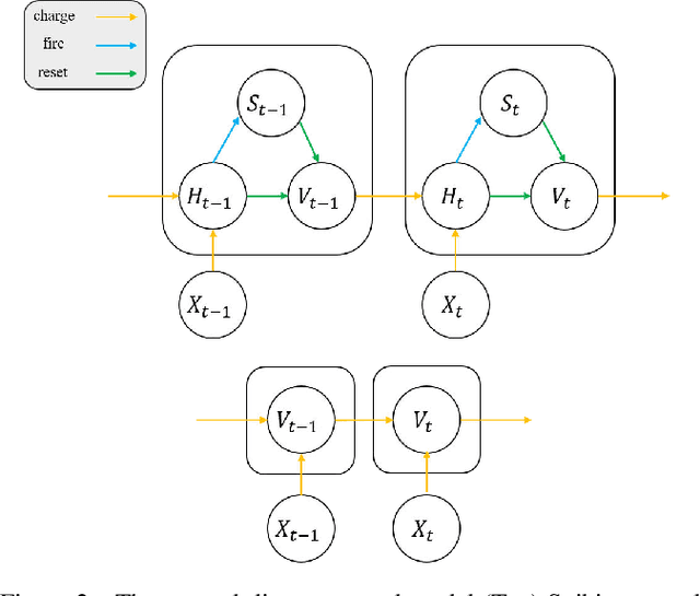 Figure 3 for Deep Reinforcement Learning with Spiking Q-learning