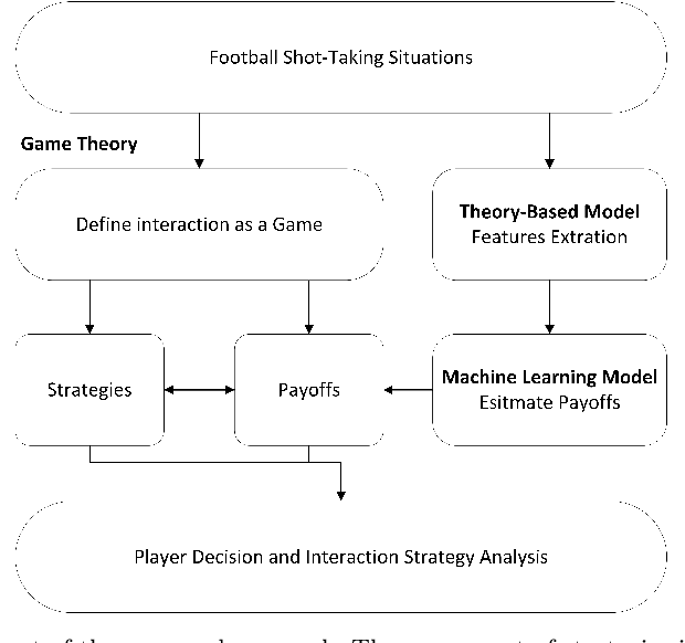 Figure 1 for A Strategic Framework for Optimal Decisions in Football 1-vs-1 Shot-Taking Situations: An Integrated Approach of Machine Learning, Theory-Based Modeling, and Game Theory