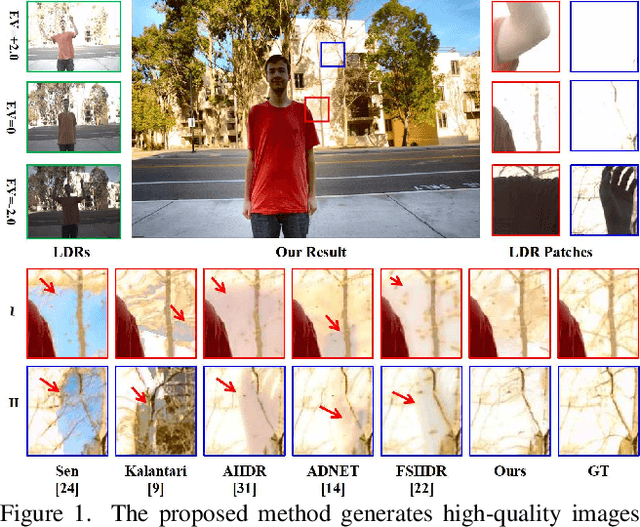 Figure 1 for SMAE: Few-shot Learning for HDR Deghosting with Saturation-Aware Masked Autoencoders