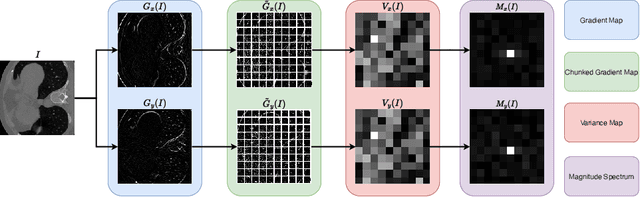 Figure 1 for EAGLE: An Edge-Aware Gradient Localization Enhanced Loss for CT Image Reconstruction