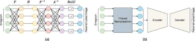 Figure 2 for EAGLE: An Edge-Aware Gradient Localization Enhanced Loss for CT Image Reconstruction