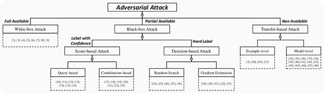 Figure 1 for Generalizable Black-Box Adversarial Attack with Meta Learning