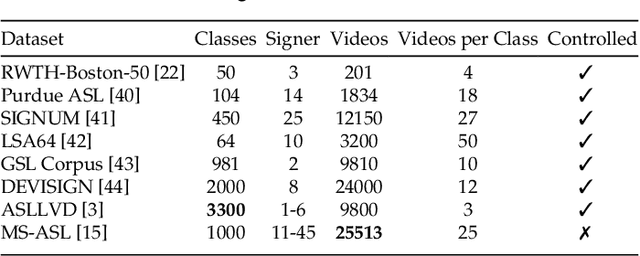 Figure 2 for Towards Zero-shot Sign Language Recognition