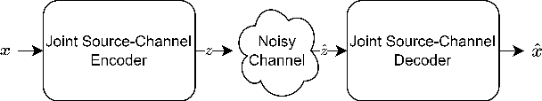 Figure 1 for Channel Adaptive DL based Joint Source-Channel Coding without A Prior Knowledge