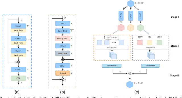 Figure 3 for Channel Adaptive DL based Joint Source-Channel Coding without A Prior Knowledge