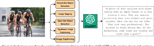 Figure 2 for PixLore: A Dataset-driven Approach to Rich Image Captioning