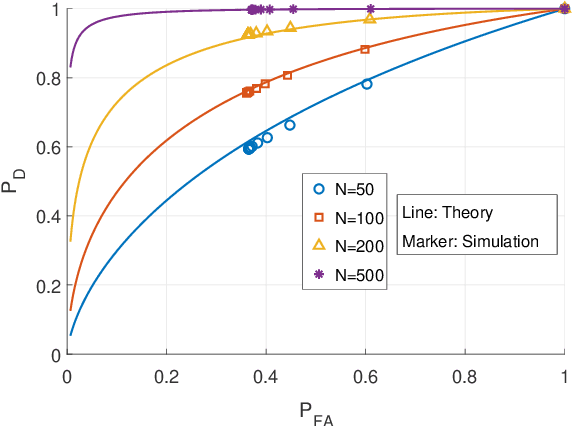 Figure 1 for Granger Causality Detection via Sequential Hypothesis Testing