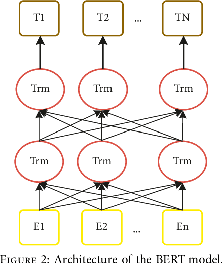 Figure 3 for RLAS-BIABC: A Reinforcement Learning-Based Answer Selection Using the BERT Model Boosted by an Improved ABC Algorithm