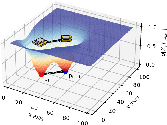 Figure 3 for Censored Deep Reinforcement Patrolling with Information Criterion for Monitoring Large Water Resources using Autonomous Surface Vehicles