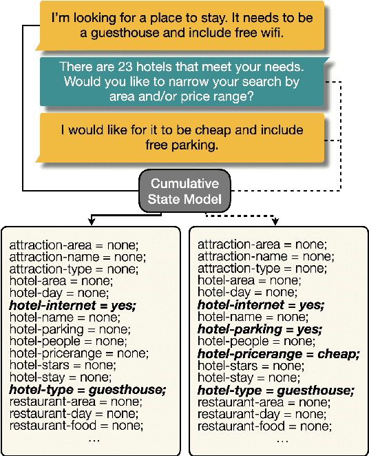 Figure 3 for Diable: Efficient Dialogue State Tracking as Operations on Tables